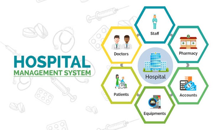 Healthcare Management System