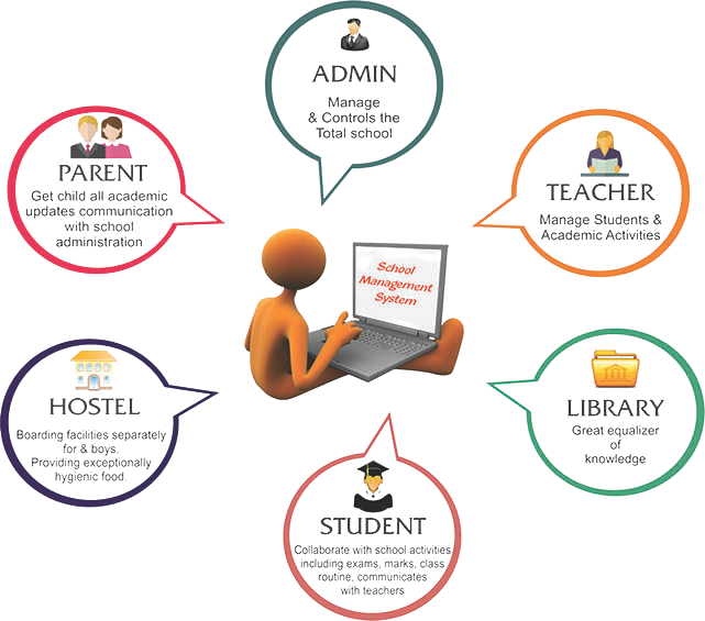 Education Software Solutions for Schools and Institutes - Deepak IT Solutions